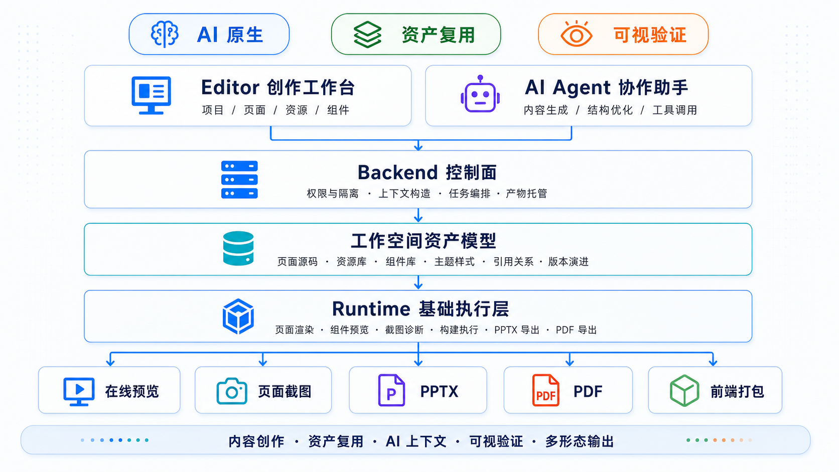 平台总览